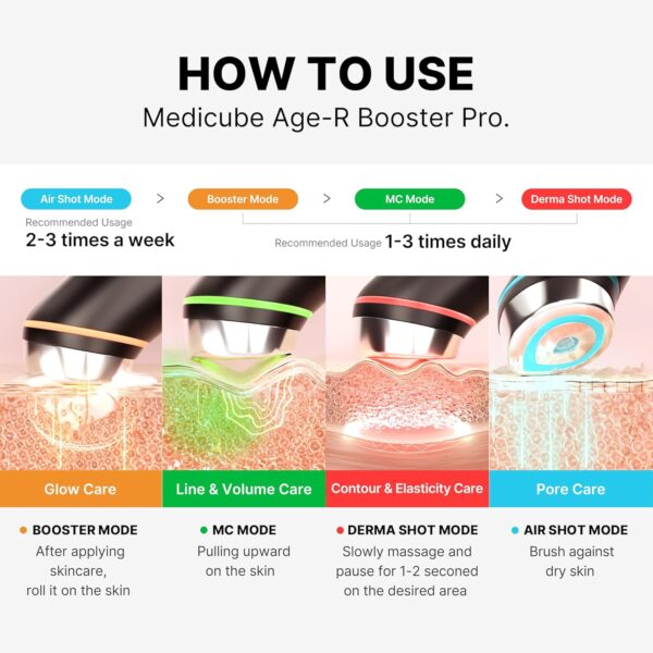 Medicube Age-R Booster Pro | 6-in-1 Real Glass Glow Device - Image 2