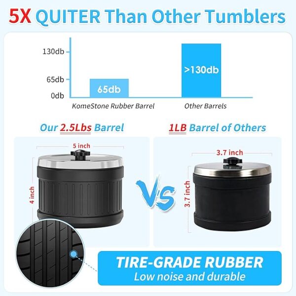 Rock Tumbler Kit, K1 Professional Large 2.5LB Capacity Edition - Memory Function, Digital Time -25%r - Image 5