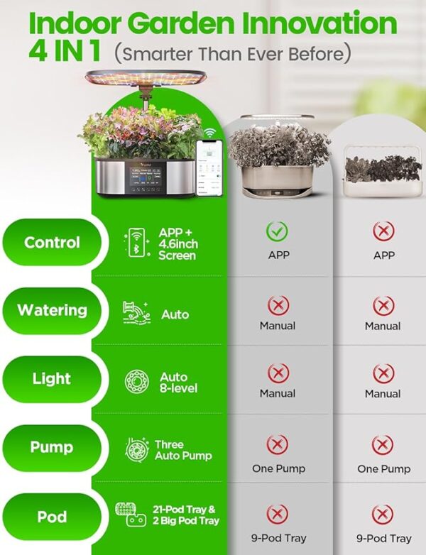 LetPot LPH-Max Hydroponics Growing System Kit, 21 Pods APP & WiFi Automatic Controlled - Image 5