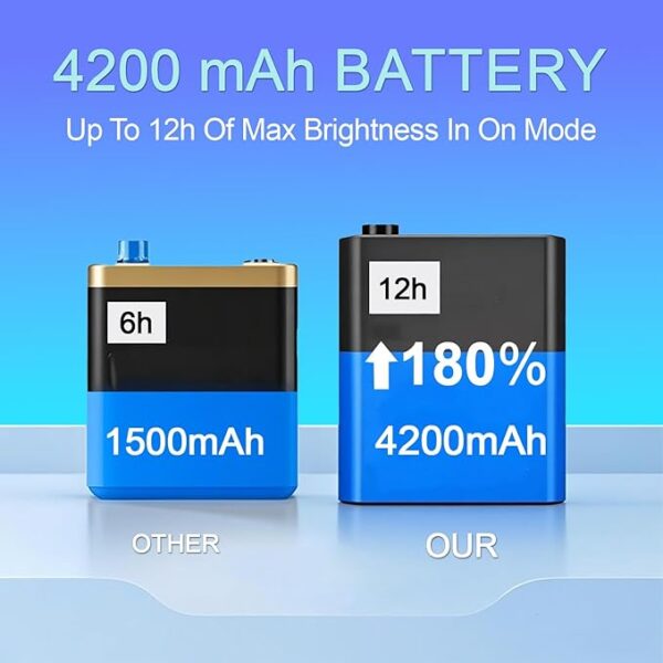 Under Cabinet Lighting, 11 inch 4200 mAh Rechargeable Battery Operated Closet Light CODE: 7C59KHTU  ASIN: B0DWKRGQT9  Originat Price: 35.99 USD  Discounted Price: 17.99 USD  Discount start time; 2025/5/28  Discount end time; 2025/6/30 - Image 4